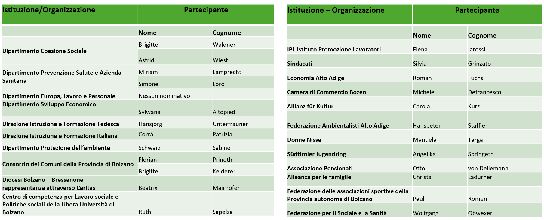 Comitato di coordinamento