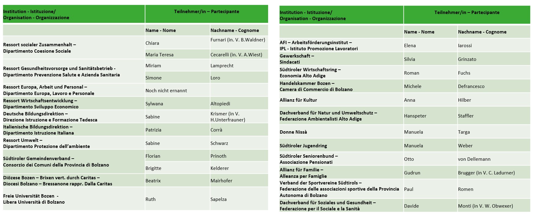 Composizione Comitato di coordinamento