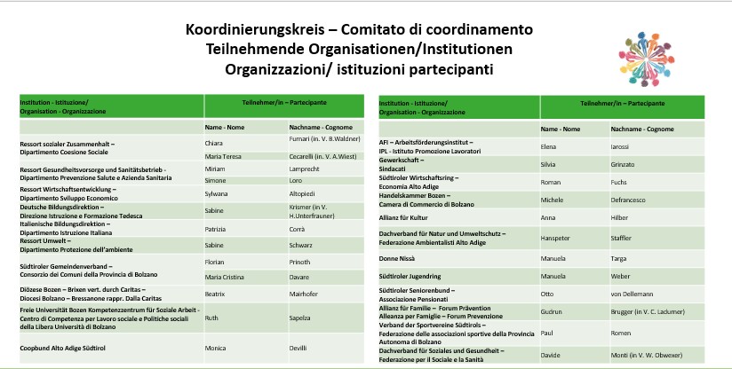 Koordinierungskreis Armutsnetzwerk