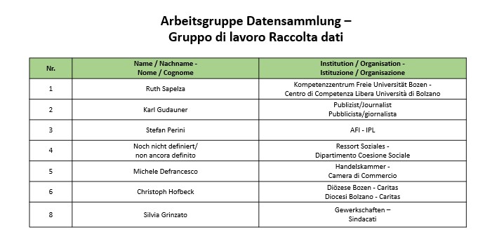 Gruppo di lavoro raccolta dati