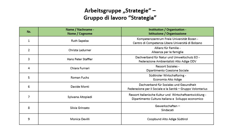 Arbeitsgruppen Armutsnetzwerk